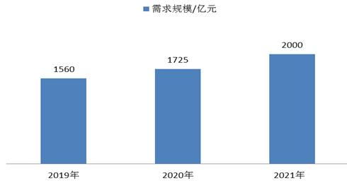 网络安全行业未来发展趋势与网络与信息安全软件开发前景预测（2022）