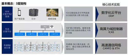 汽车网络安全 下一个黄金赛道