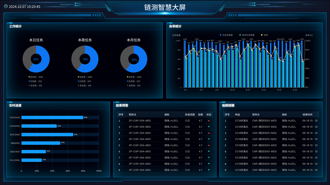 Linked Base实验室管理软件V1.0正式上线 强化网络与信息安全软件开发新标杆