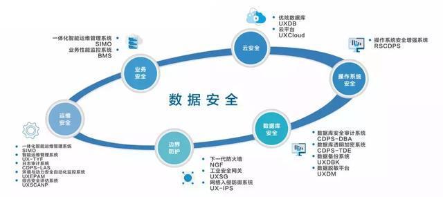 新一轮政策法规酝酿推出，网络安全重视再升级 网络与信息安全软件的机遇与挑战